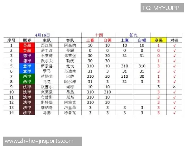 北单推荐哥德堡对阵奥雷布洛分析及投注建议